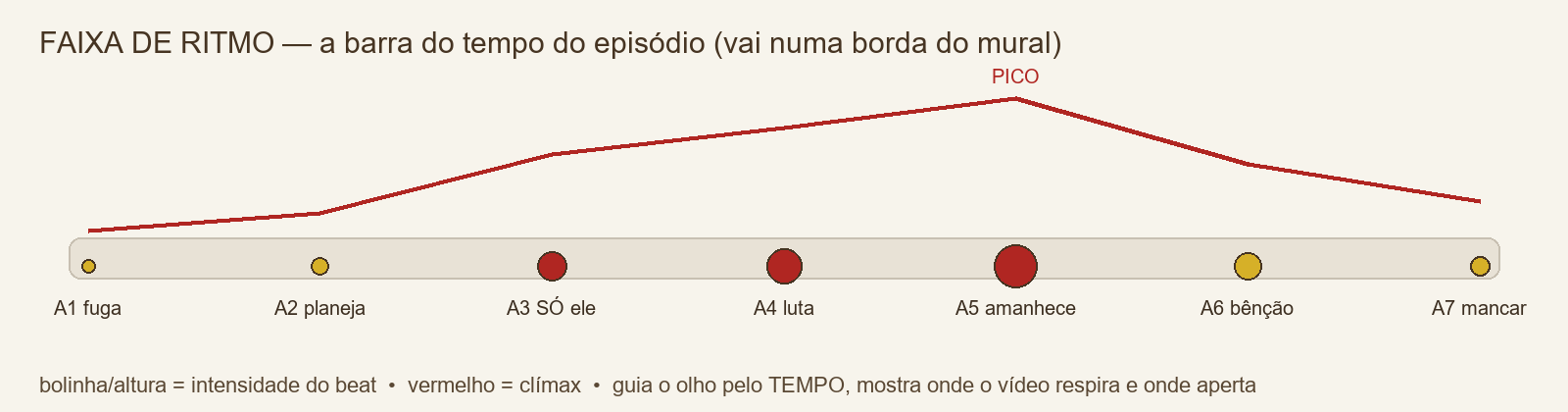 faixa de ritmo (mock)